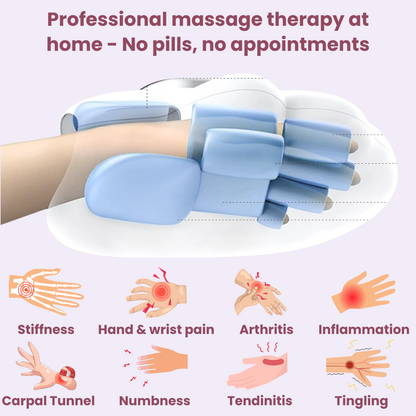 The Original Corelano™ 3-in-1 Hand Massager